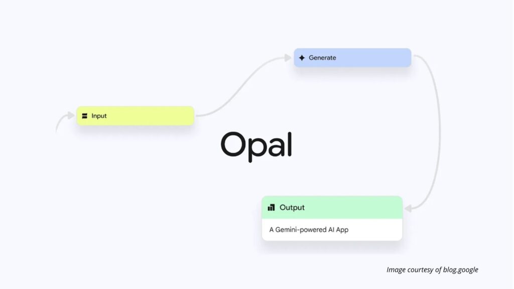 Google Opal debutta in Europa: l'Italia resta esclusa